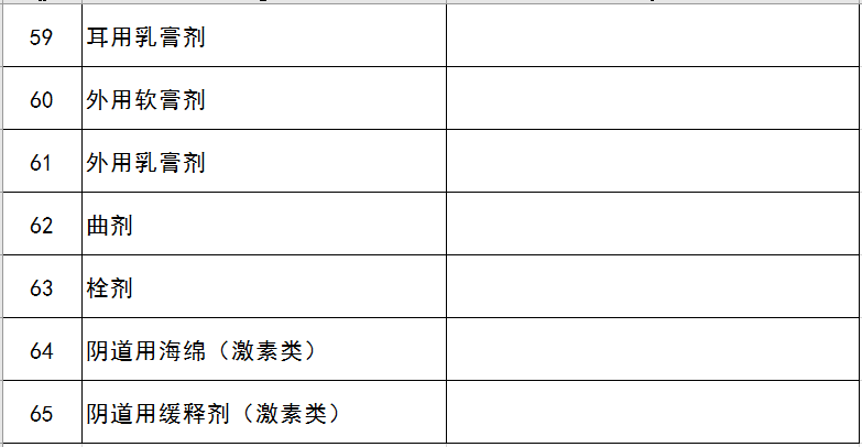 农业农村部办公厅关于印发兽药GMP生产线名录的通知