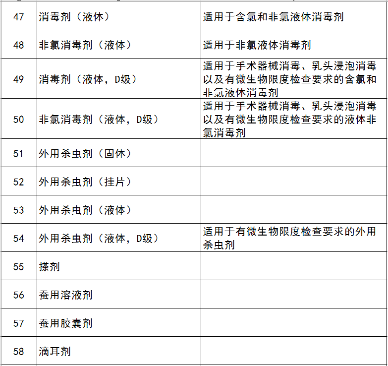 农业农村部办公厅关于印发兽药GMP生产线名录的通知