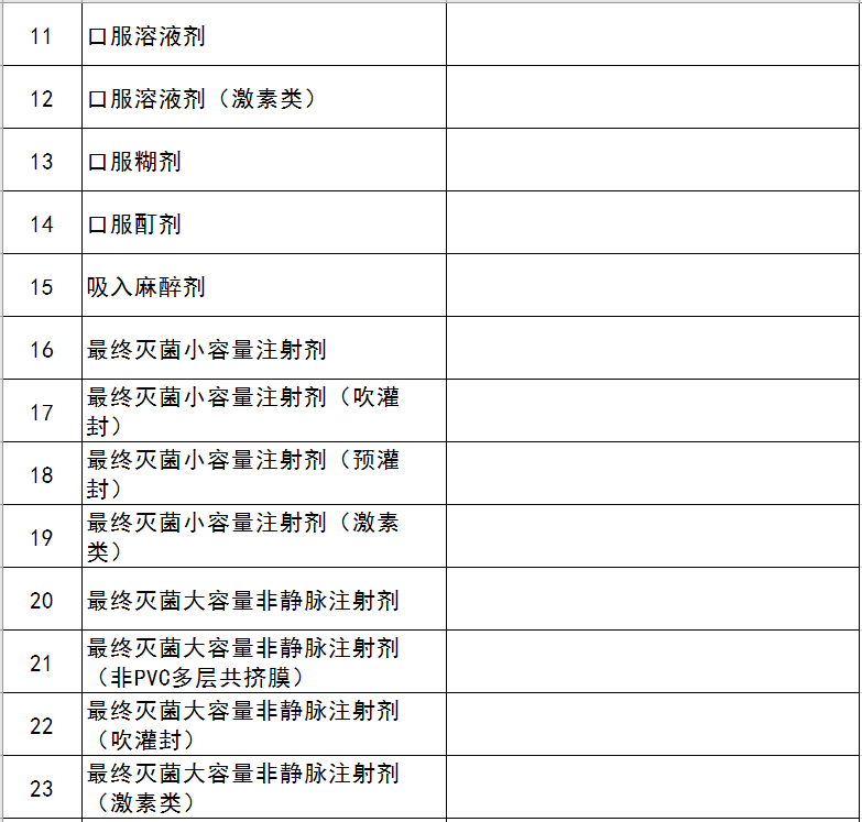 农业农村部办公厅关于印发兽药GMP生产线名录的通知