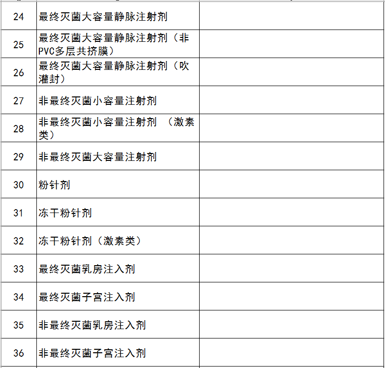 农业农村部办公厅关于印发兽药GMP生产线名录的通知
