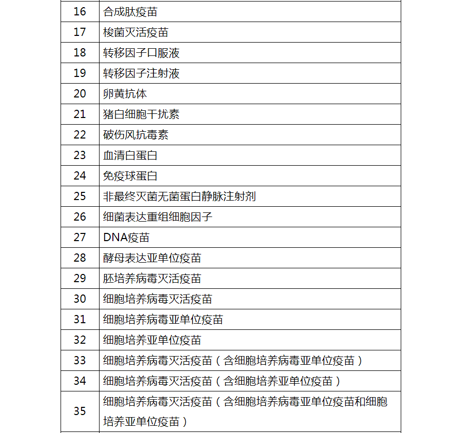 农业农村部办公厅关于印发兽药GMP生产线名录的通知