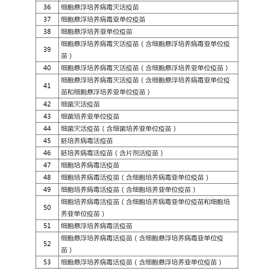 农业农村部办公厅关于印发兽药GMP生产线名录的通知