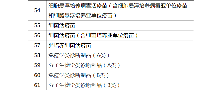 农业农村部办公厅关于印发兽药GMP生产线名录的通知