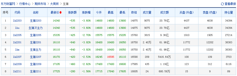 2021.11.29-今日猪价止涨转跌,母猪和仔猪价格持续下跌7个月,跌幅50%和75%;正邦五年实现3000亿挺进世界500强;英国每周成千上万头健康生猪遭扑杀?