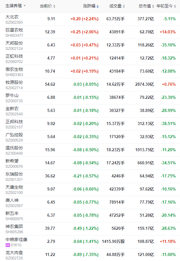 2021.11.29-今日猪价止涨转跌,母猪和仔猪价格持续下跌7个月,跌幅50%和75%;正邦五年实现3000亿挺进世界500强;英国每周成千上万头健康生猪遭扑杀?