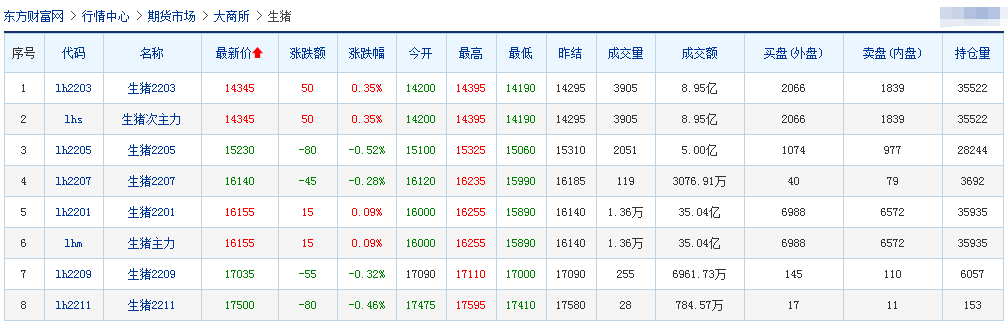 2021.11.30-今日猪价大面积飘绿,养猪头均盈利265元持续4周盈利,大北农拟在湖北投资200亿元,新希望集团植物肉项目开工