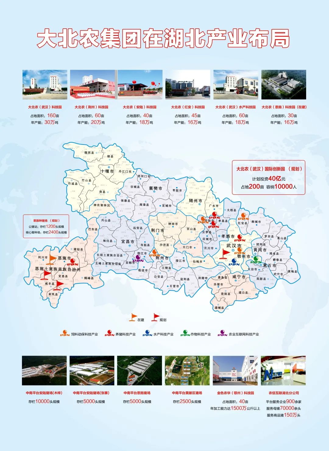 大北农发布200亿湖北战略规划