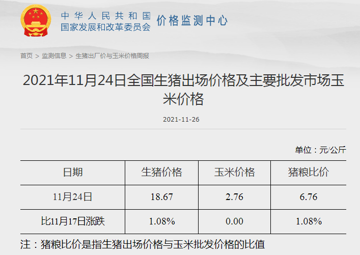 发改委最新数据：2021年11月第4周猪粮比价、猪料、鸡料、蛋料比价情况——生猪肉鸡盈利向好，蛋鸡仍然持续盈利，幅度收窄