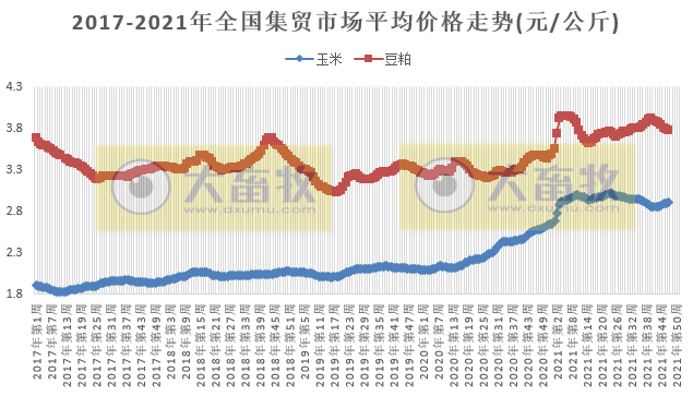 2021.12.1-今日猪价震荡下行，仔猪价格连涨6周继续低于猪肉；杀年猪违法吗？5家兽药企业被重点监控；正虹前9月亏损2.21亿吞噬十年净利将变卖房产续命