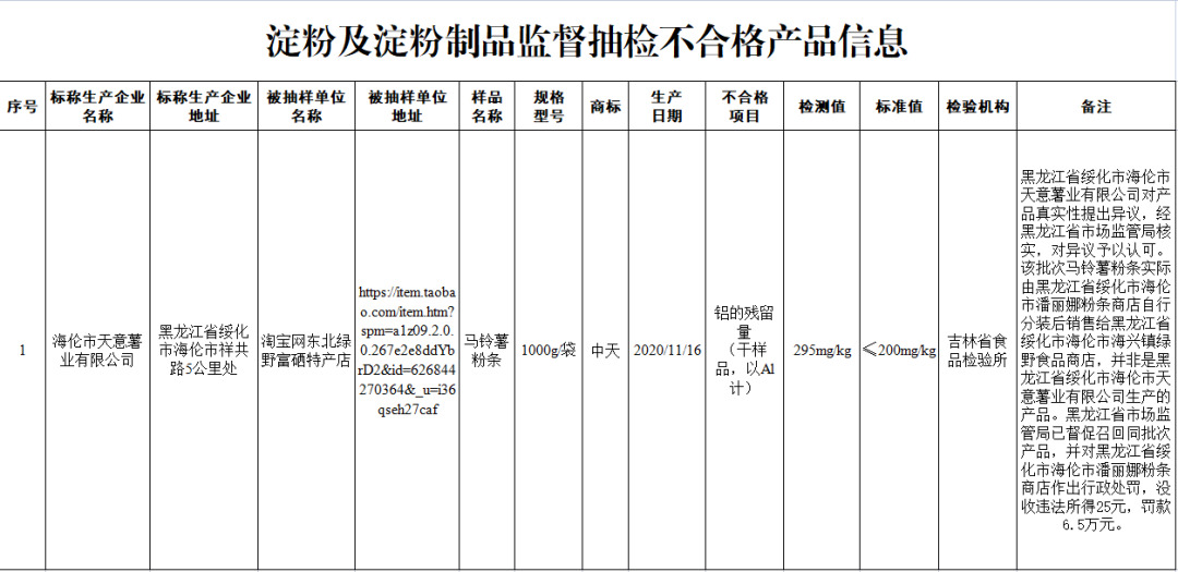 注意！这13批次食品抽检不合格——有一家鸡蛋上榜