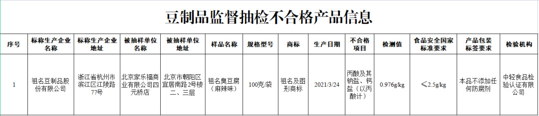 注意！这13批次食品抽检不合格——有一家鸡蛋上榜