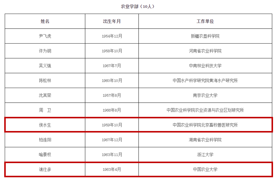 祝贺!畜牧兽医领域又添2位新院士,侯水生和谯仕彦当选