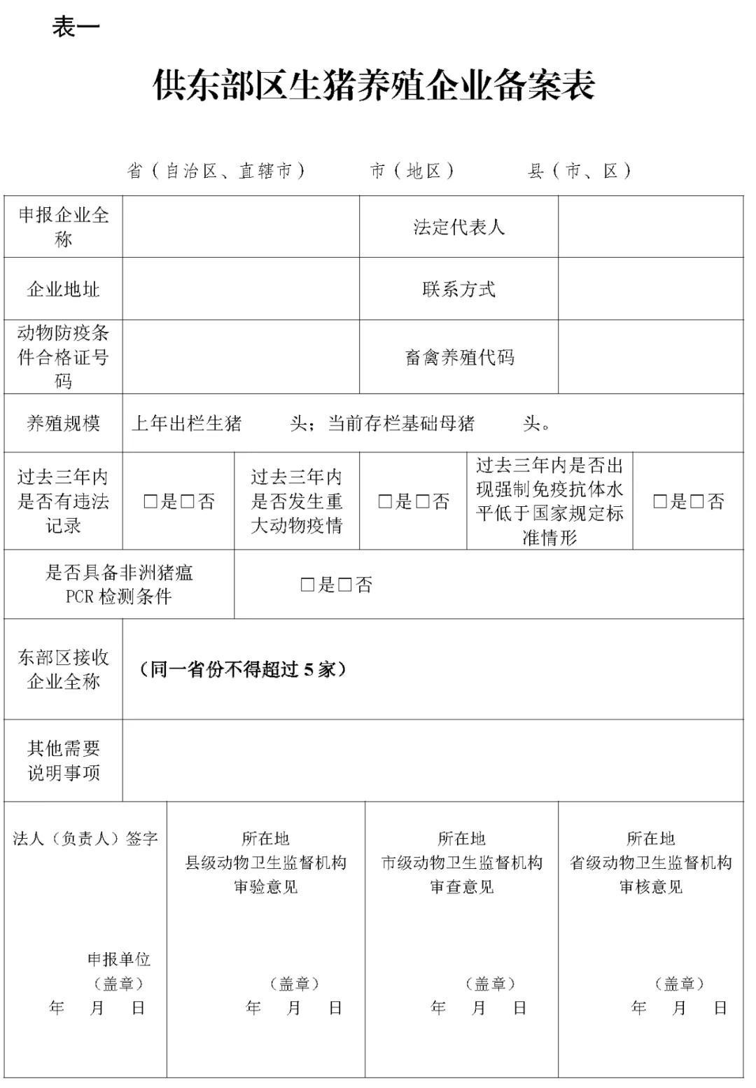 东部区生猪调运出新规：超30kg商品猪育肥不得进入，路运不得途径疫情县区
