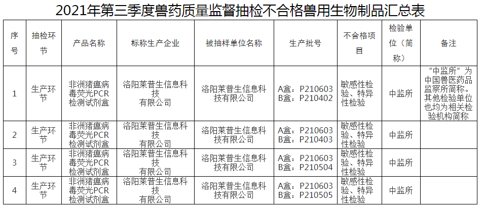 2021.12.1-今日猪价震荡下行，仔猪价格连涨6周继续低于猪肉；杀年猪违法吗？5家兽药企业被重点监控；正虹前9月亏损2.21亿吞噬十年净利将变卖房产续命