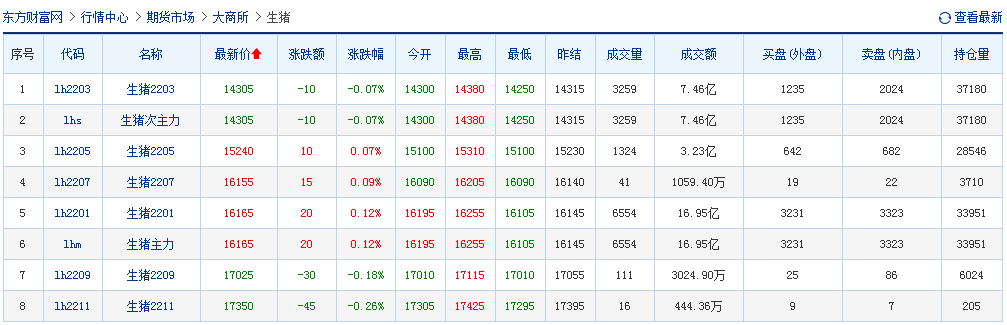 2021.12.1-今日猪价震荡下行，仔猪价格连涨6周继续低于猪肉；杀年猪违法吗？5家兽药企业被重点监控；正虹前9月亏损2.21亿吞噬十年净利将变卖房产续命