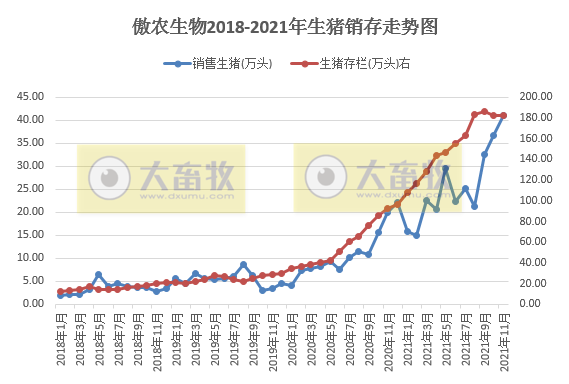 2021.12.2-今日猪价止跌上涨，生猪总量充足，双节前猪价或维持稳定，但不可盲目压栏；傲农11月生猪销量再次刷新纪录；生猪概念股和期货涨跌分化