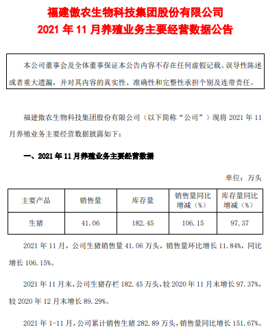 傲农生物：11月生猪销量再次刷新历史最高纪录，前11月超前6年销量总和