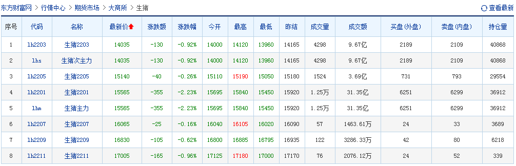 2021.12.3-今日猪价震荡上涨，11月能繁母猪存栏止降微回调？屠企收猪价连续7周上涨近6个月最高，唐人神已储备充足资金应对猪周期下行，京基智农聚焦现代农业