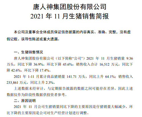 唐人神:11月生猪销量环比下降45.6%,头均价格环比增长51.8%