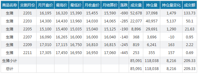 2021.12.5-今日猪价稳稳，什么时候出栏最佳？如何应对春节后消费淡季的来临？牧原又被质疑财务造假，唐人神头均价格环增52%