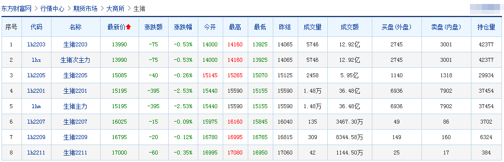 2021.12.6-今日猪价继续维稳,养猪头均盈利280元幅度扩大,连续5周盈利,预计短期内猪价或将触顶,猪料比高位调整;生猪股和期货双双飘绿