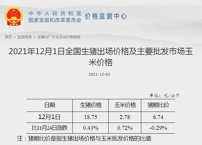 发改委最新数据：2021年12月第1周猪粮比价、猪料、鸡料、蛋料比价情况——生猪肉鸡蛋鸡均有盈利