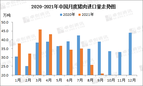 2021.12.7-今日猪价部分下跌，猪肉进口量下降会影响猪价吗？牧原回应旗下31家公司商票逾期，牧原11月生猪销量环比减少138万头