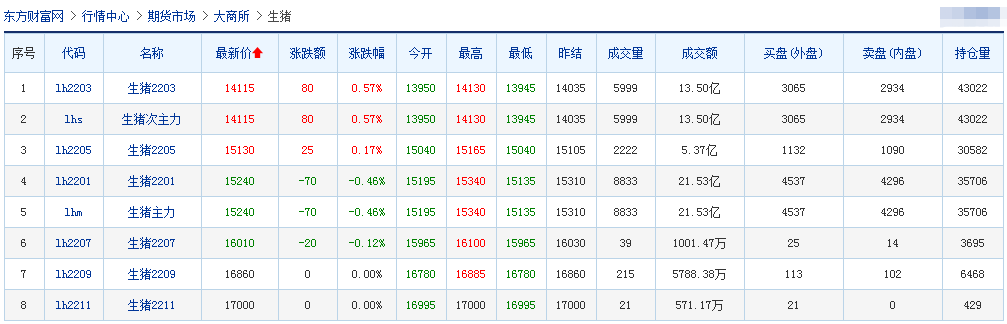 2021.12.7-今日猪价部分下跌，猪肉进口量下降会影响猪价吗？牧原回应旗下31家公司商票逾期，牧原11月生猪销量环比减少138万头