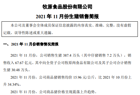 牧原股份：11月生猪销量环比减少138万头，下降26.32%，均价环增34%