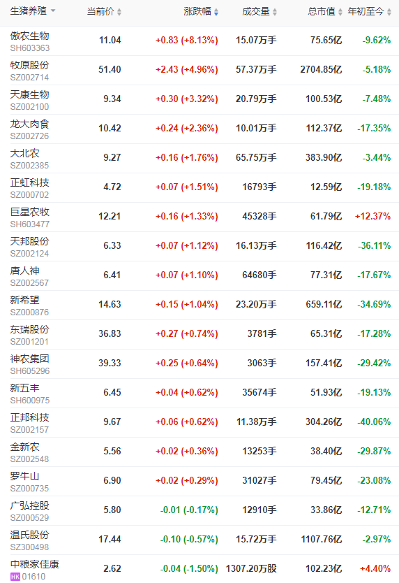 2021.12.8-今日猪价绿油油,近17天最低,因恐慌性集中抛售所致?仔猪价格连6周低于猪肉;温氏11月生猪销量约120万头减少62万头;生猪期货持续下跌5天