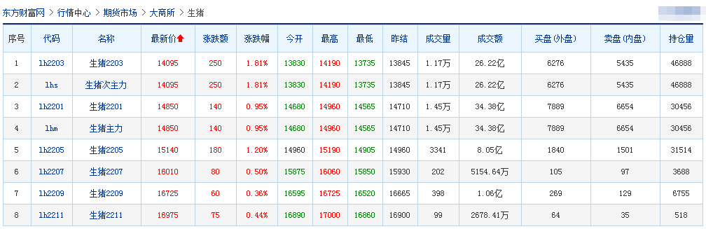 2021.12.9-今日猪价继续绿油油，猪肉价格由降转涨12.2%；屠企收购价连续8周上涨，4家头部猪企11月生猪销量减少257万头，牧原、温氏等多家农牧企业上榜胡润中国食品行业百强榜