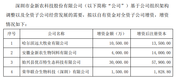 2021.12.10-今日猪价继续下跌，猪肉价格一度涨了40%？后续还会涨吗？正邦因清退租赁产能，短期成本仍会波动；天邦和大北农11月生猪数据出炉