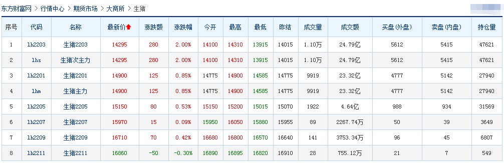 2021.12.10-今日猪价继续下跌，猪肉价格一度涨了40%？后续还会涨吗？正邦因清退租赁产能，短期成本仍会波动；天邦和大北农11月生猪数据出炉