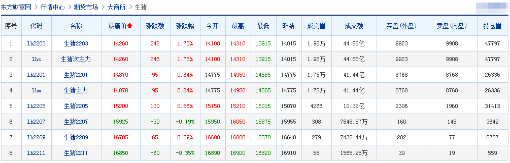 2021.12.11-今日猪价继续下行，在春节之前仍会保持比较好的水平，预计此轮猪周期会拉长到2024年？今年我国玉米出现“三高”
