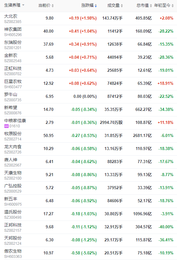 2021.12.11-今日猪价继续下行，在春节之前仍会保持比较好的水平，预计此轮猪周期会拉长到2024年？今年我国玉米出现“三高”