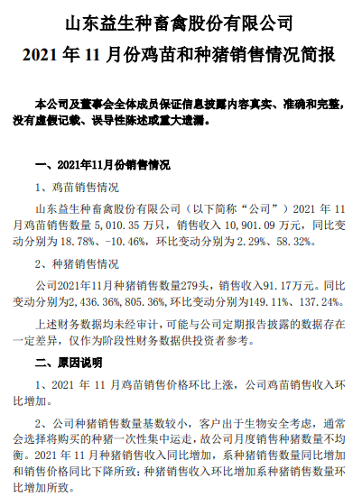 益生股份：鸡苗销量连续2个月刷新历史纪录，种猪销售均价持续震荡下跌