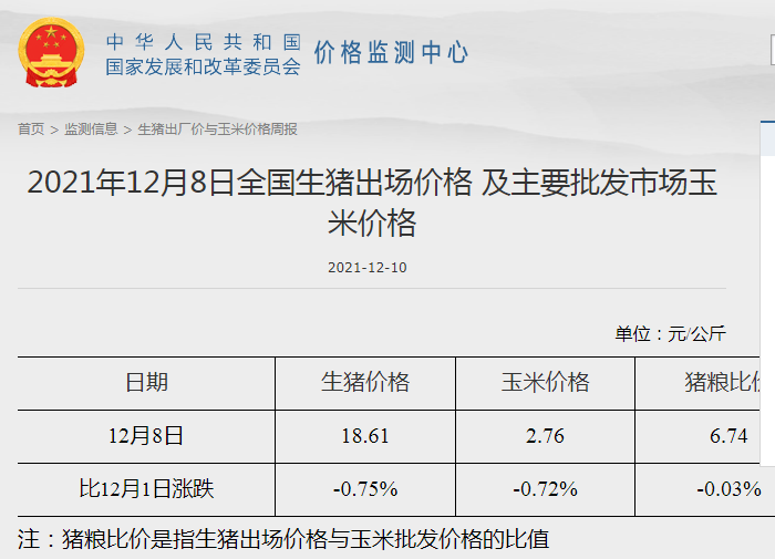 发改委最新数据：2021年12月第2周猪粮比价、猪料、鸡料、蛋料比价情况——生猪肉鸡蛋鸡价格均有所下降，但仍处于盈利阶段