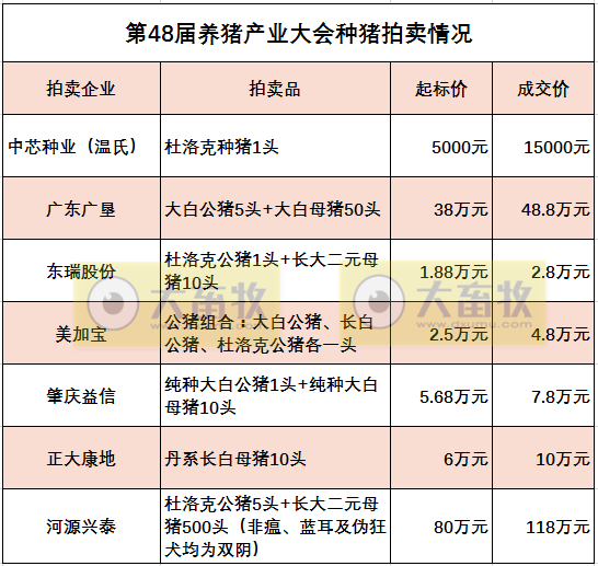2021.12.14-今日猪价东北止跌反弹，广州种猪拍卖结果出炉，华统11月生猪销量同增55倍，海大拟使用9亿闲置募集资金暂补流动资金，日本发生猪瘟疫情