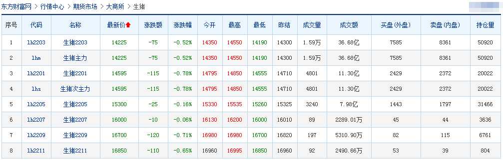 2021.12.14-今日猪价东北止跌反弹，广州种猪拍卖结果出炉，华统11月生猪销量同增55倍，海大拟使用9亿闲置募集资金暂补流动资金，日本发生猪瘟疫情