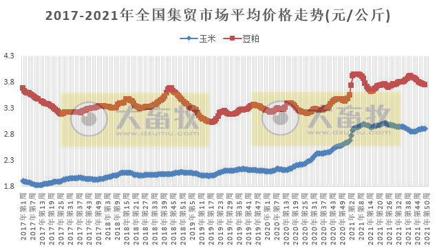 2021.12.15-今日猪价全国多地止跌反弹,仔猪价格连续8周上涨仍低于猪肉价格,广弘和唐人神有新项目上马,罗牛山11月生猪销量同增约250%