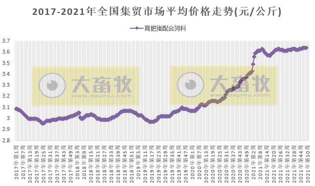 2021.12.15-今日猪价全国多地止跌反弹,仔猪价格连续8周上涨仍低于猪肉价格,广弘和唐人神有新项目上马,罗牛山11月生猪销量同增约250%