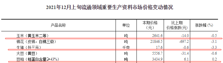 2021.12.15-今日猪价全国多地止跌反弹,仔猪价格连续8周上涨仍低于猪肉价格,广弘和唐人神有新项目上马,罗牛山11月生猪销量同增约250%