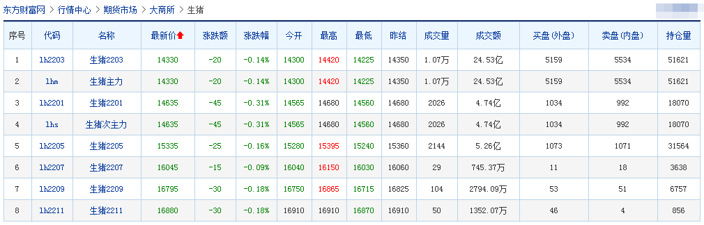 2021.12.15-今日猪价全国多地止跌反弹,仔猪价格连续8周上涨仍低于猪肉价格,广弘和唐人神有新项目上马,罗牛山11月生猪销量同增约250%