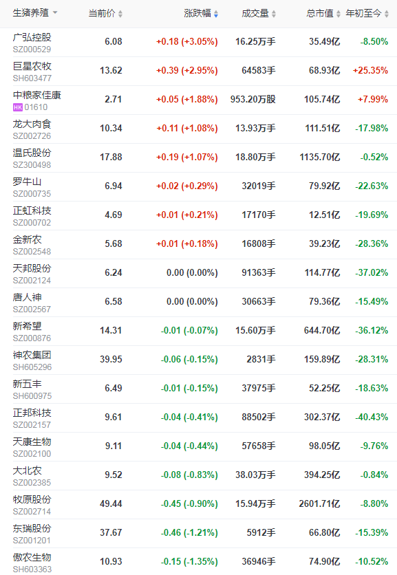 2021.12.15-今日猪价全国多地止跌反弹,仔猪价格连续8周上涨仍低于猪肉价格,广弘和唐人神有新项目上马,罗牛山11月生猪销量同增约250%