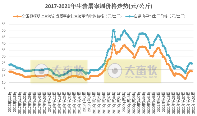 2021.12.16-今日猪价全国均价重回8元，11月猪饲料同环比均上涨，牧原评级被调整为负面下跌3.4%，2021年养猪业十件大事
