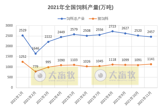 2021.12.16-今日猪价全国均价重回8元，11月猪饲料同环比均上涨，牧原评级被调整为负面下跌3.4%，2021年养猪业十件大事