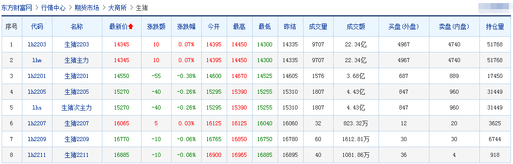 2021.12.16-今日猪价全国均价重回8元，11月猪饲料同环比均上涨，牧原评级被调整为负面下跌3.4%，2021年养猪业十件大事