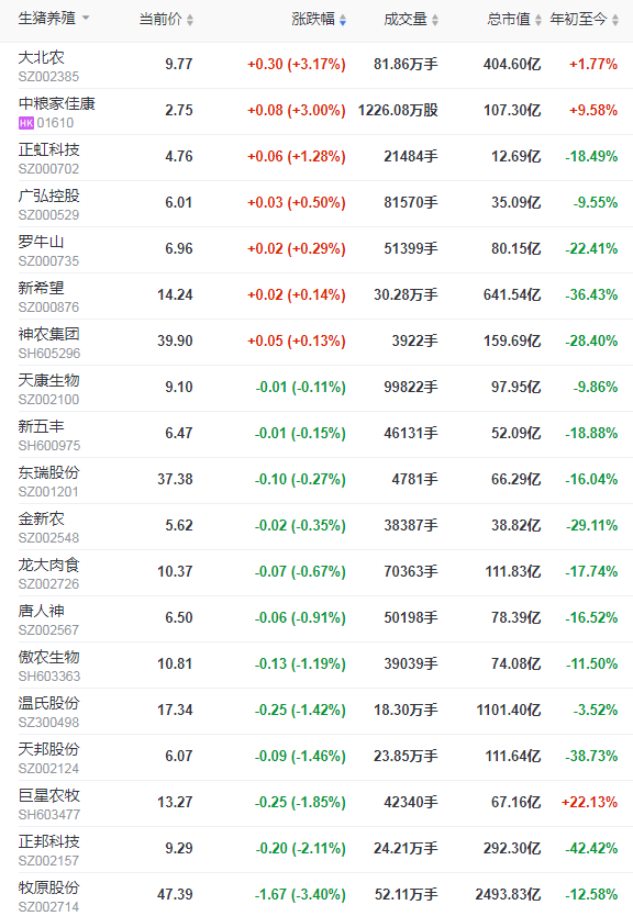 2021.12.16-今日猪价全国均价重回8元，11月猪饲料同环比均上涨，牧原评级被调整为负面下跌3.4%，2021年养猪业十件大事
