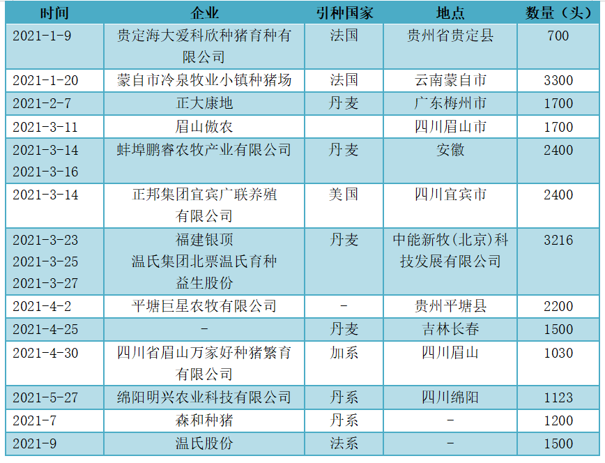 2021.12.18-今日猪价多地震荡转跌,猪肉价格连涨9周后转跌,今年我国引种猪约2.4万头超去年,2021年饲料业十件大事