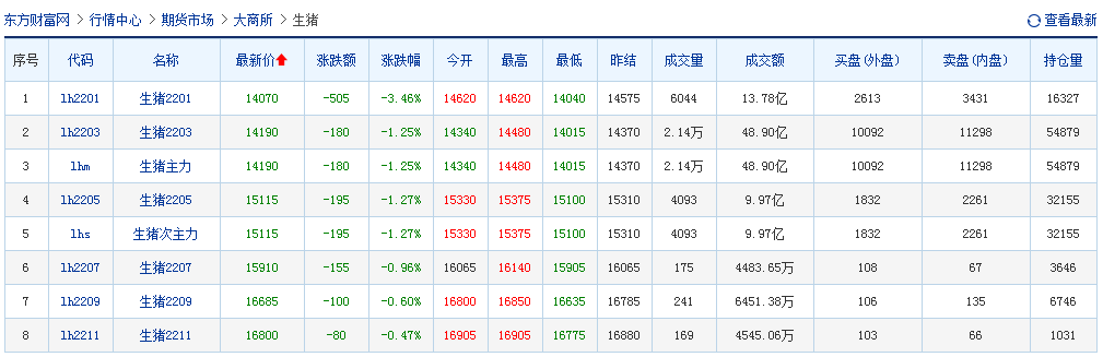 2021.12.18-今日猪价多地震荡转跌,猪肉价格连涨9周后转跌,今年我国引种猪约2.4万头超去年,2021年饲料业十件大事